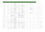 manually test your website for bugs and usability